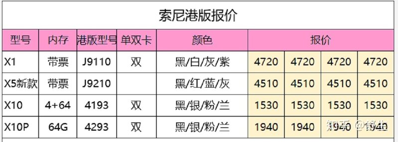 深圳20年1月3号全新华为小米苹果一加等手机批发报价-27.jpg