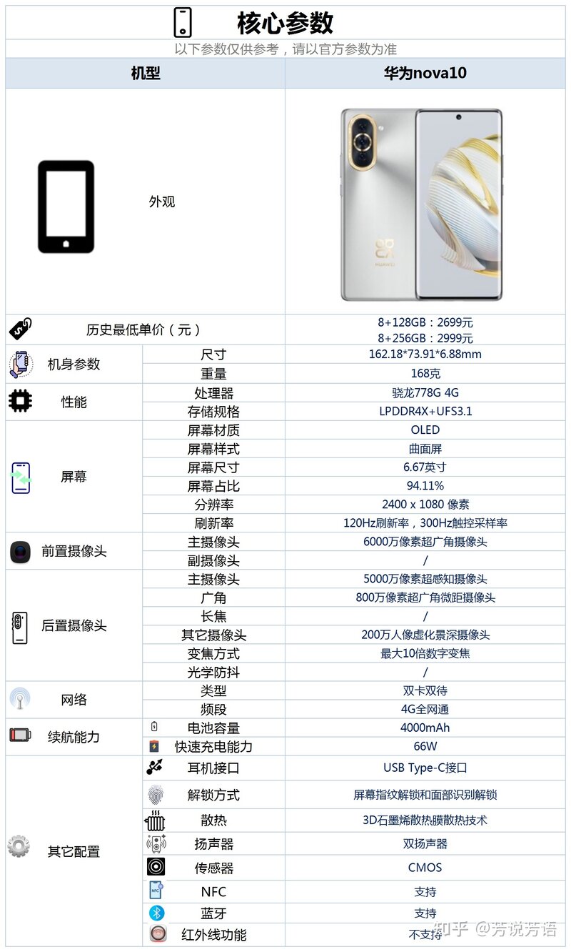 一文看懂华为nova10系列发布会，7款新品诚意都是满满的-2.jpg