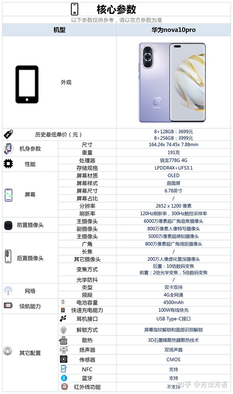 一文看懂华为nova10系列发布会，7款新品诚意都是满满的-3.jpg