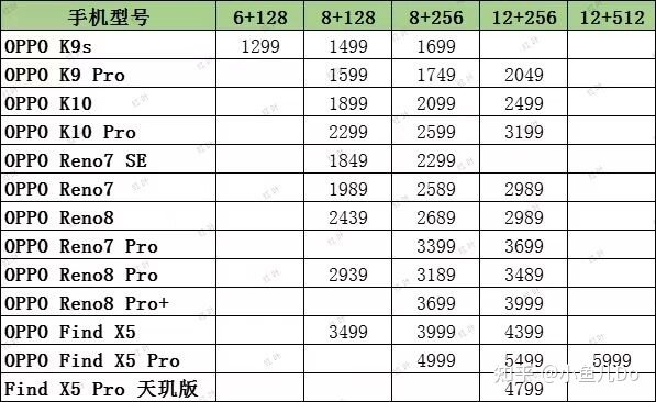 2022年7月，OPPO手机推荐，OPPO手机怎么样，值得入手 ...-1.jpg