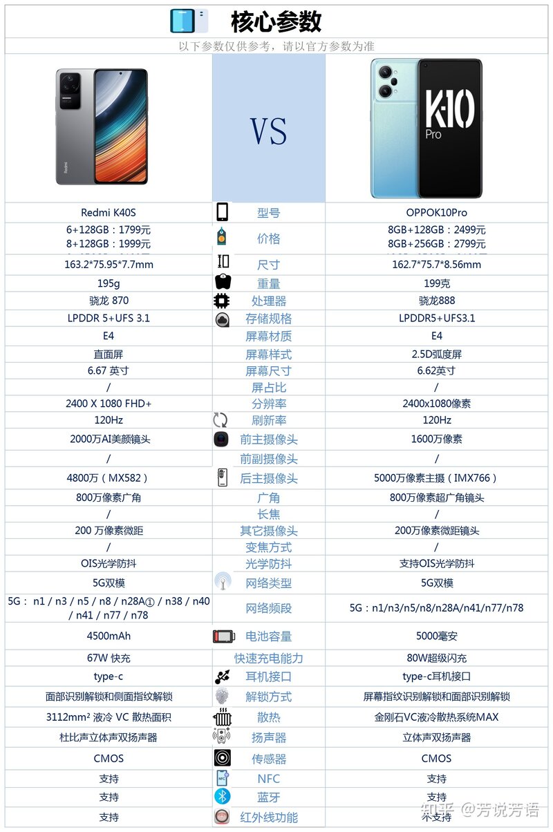 VIVO s15e好还是OPPO reno8好?-1.jpg