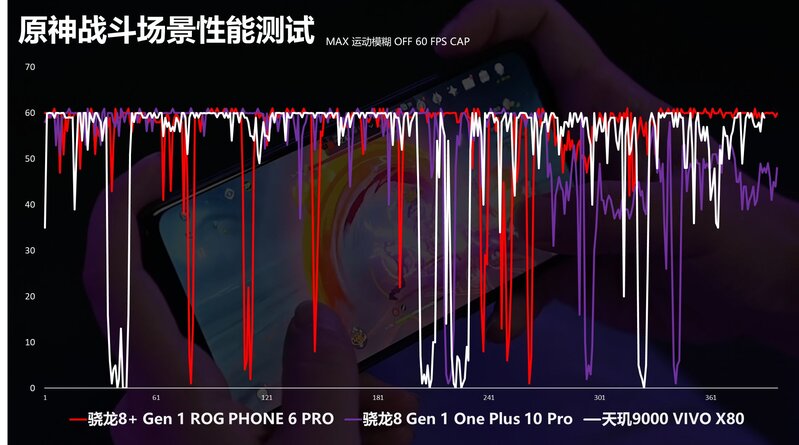 如何评价腾讯ROG游戏手机6 ，比前几代都有了哪些提升 ...-37.jpg