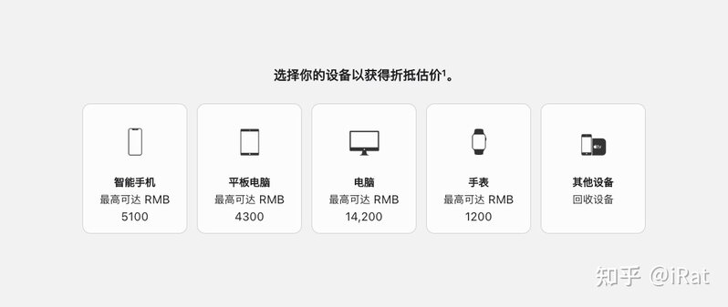 苹果官方换购/置换/回收推荐吗？-3.jpg