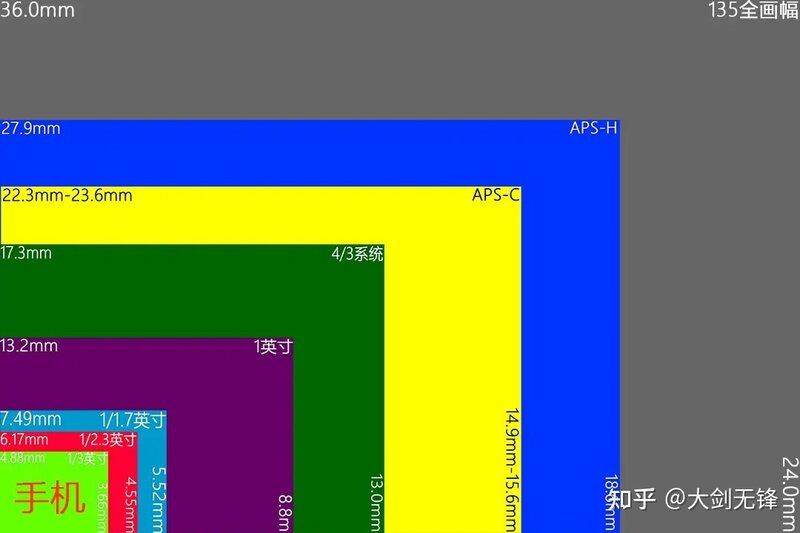 拍照手机炒作的三大坑：几乎每个人都踩过！每个坑都不容易 ...-3.jpg