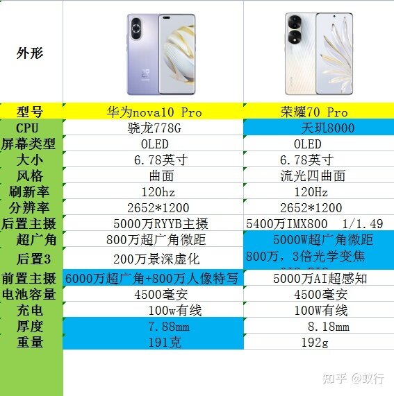 华为新品发布会之后，荣耀70pro和华为Nova10pro该怎么选？-1.jpg