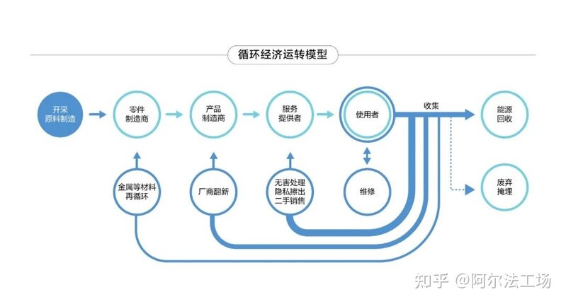 ESG，让循环经济告别粗放-3.jpg