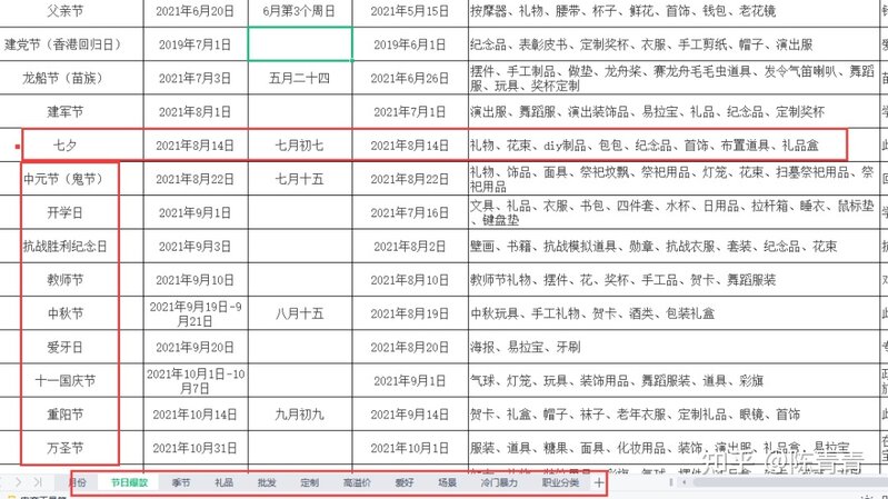 闲鱼 无货源：新手如何从0开始操作闲鱼月入5000+-5.jpg