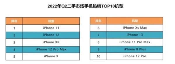 iPhone13新机香，二手机也热卖!-3.jpg