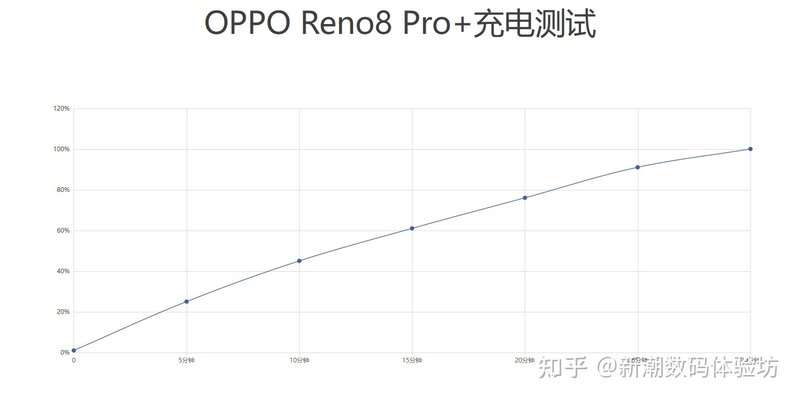 又见一体化机身设计！聊聊OPPO Reno8 Pro+入手体验如何-28.jpg