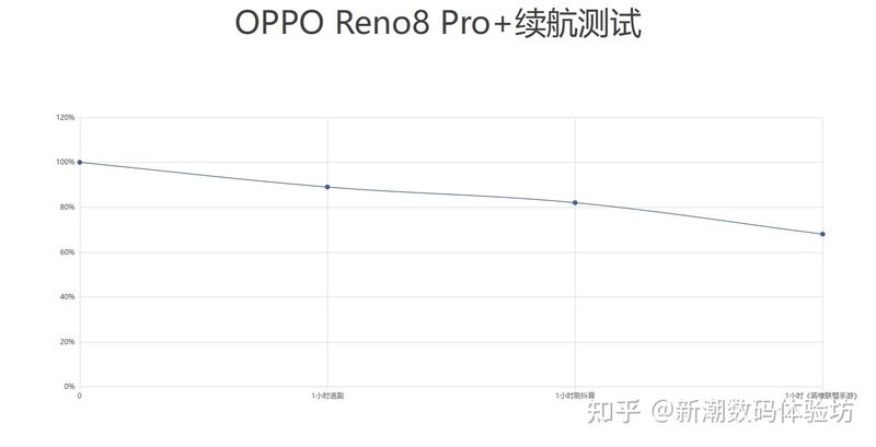 又见一体化机身设计！聊聊OPPO Reno8 Pro+入手体验如何-29.jpg