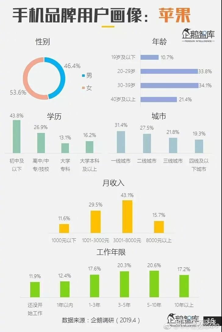 有人说「现在的大学生都比较喜欢用苹果手机」，是真的吗 ...-1.jpg