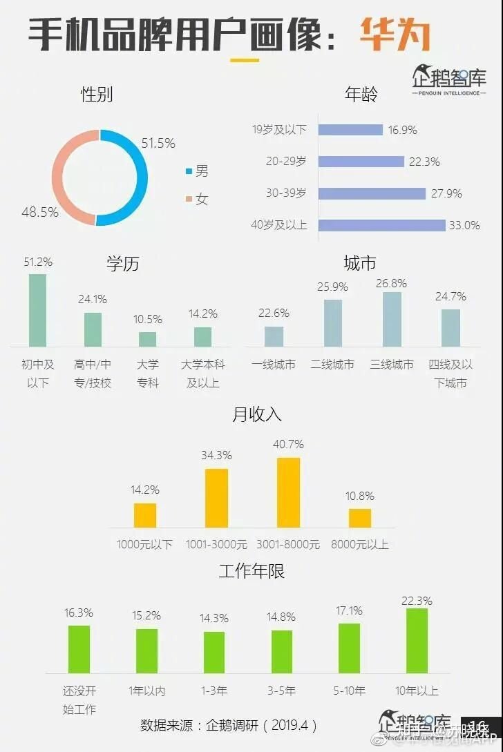 有人说「现在的大学生都比较喜欢用苹果手机」，是真的吗 ...-3.jpg