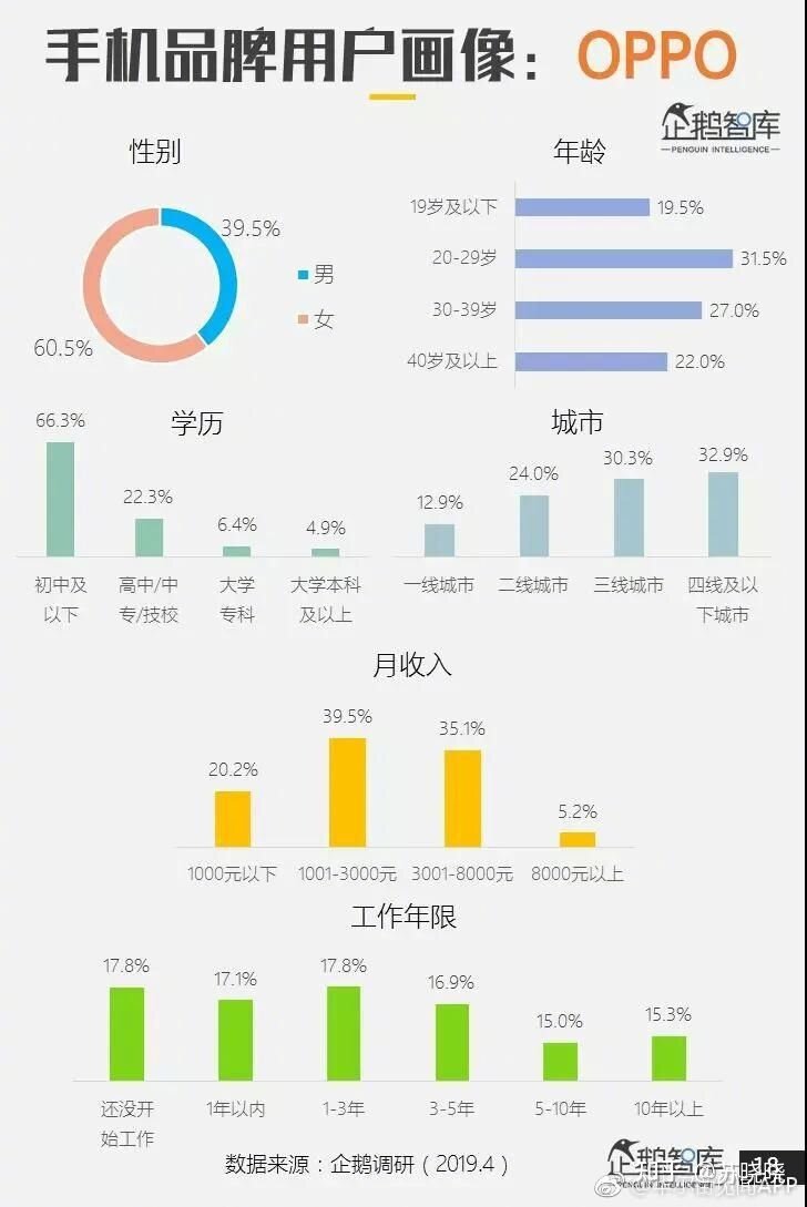 有人说「现在的大学生都比较喜欢用苹果手机」，是真的吗 ...-5.jpg