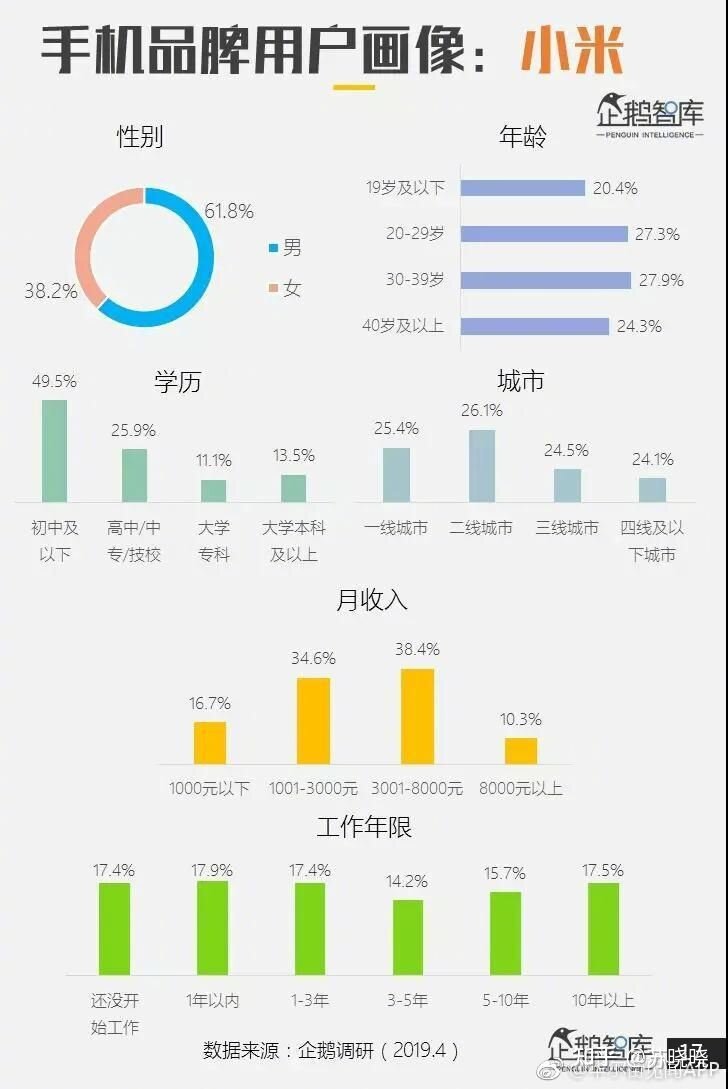 有人说「现在的大学生都比较喜欢用苹果手机」，是真的吗 ...-4.jpg