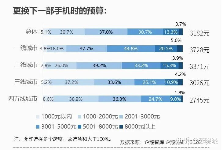 有人说「现在的大学生都比较喜欢用苹果手机」，是真的吗 ...-8.jpg