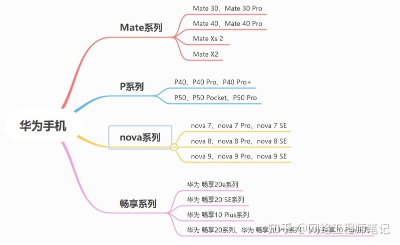 2022年华为手机推荐，华为手机哪款性价比最高?（6月更新）-1.jpg