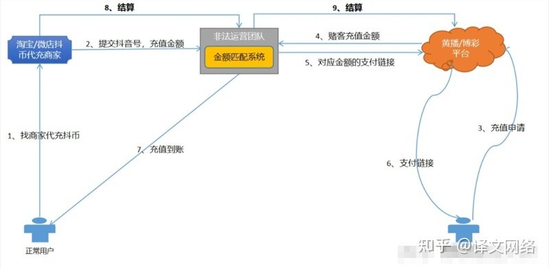 为苹果手机用户代充抖币，一个月赚几十万-10.jpg