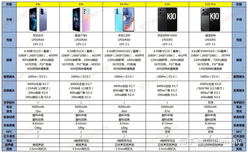 2022年OPPO手机选购指南，性价比手机推荐（7月更新）-1.jpg