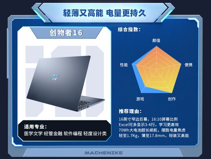 第一次当大学生怎么买电脑?-6.jpg