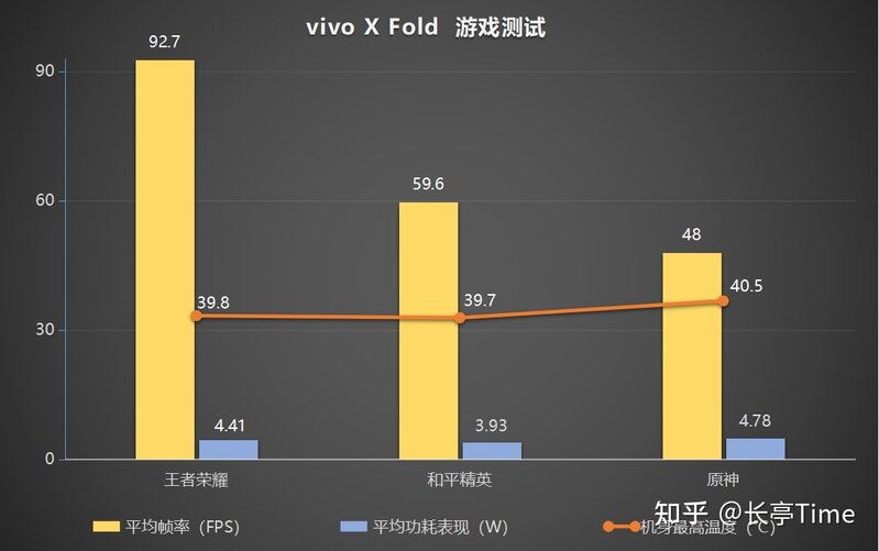 装X神器，工作利器——vivo X Fold折叠屏手机三个月深度 ...-31.jpg