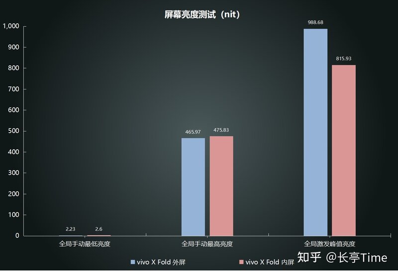 装X神器，工作利器——vivo X Fold折叠屏手机三个月深度 ...-41.jpg