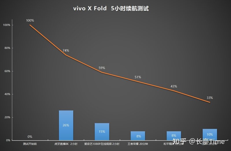 装X神器，工作利器——vivo X Fold折叠屏手机三个月深度 ...-44.jpg