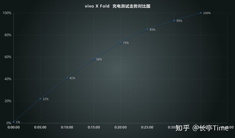 装X神器，工作利器——vivo X Fold折叠屏手机三个月深度 ...-45.jpg