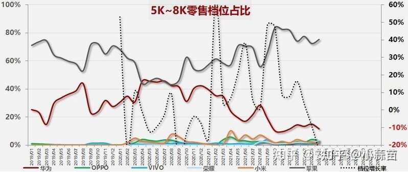 如何评价郭明錤称「华为退出后，苹果已主导整个中国高端 ...-1.jpg