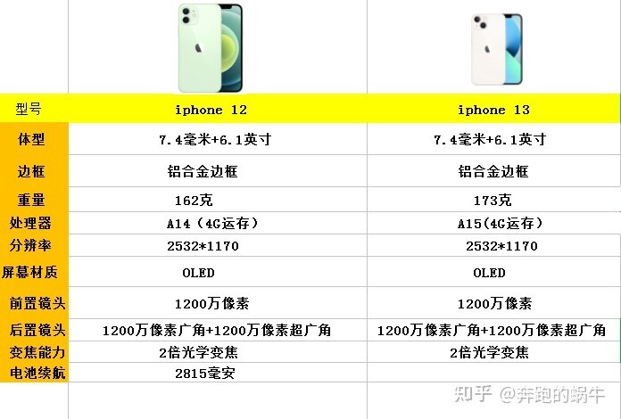 iPhone 13 和 iPhone 12 哪个更值得购买？-1.jpg