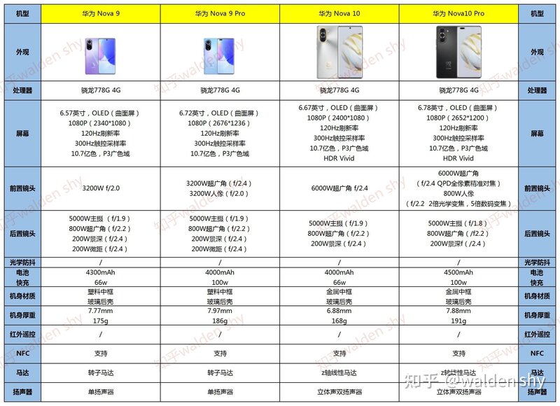 2022年华为手机选购指南，性价比手机推荐（7月更新）-1.jpg