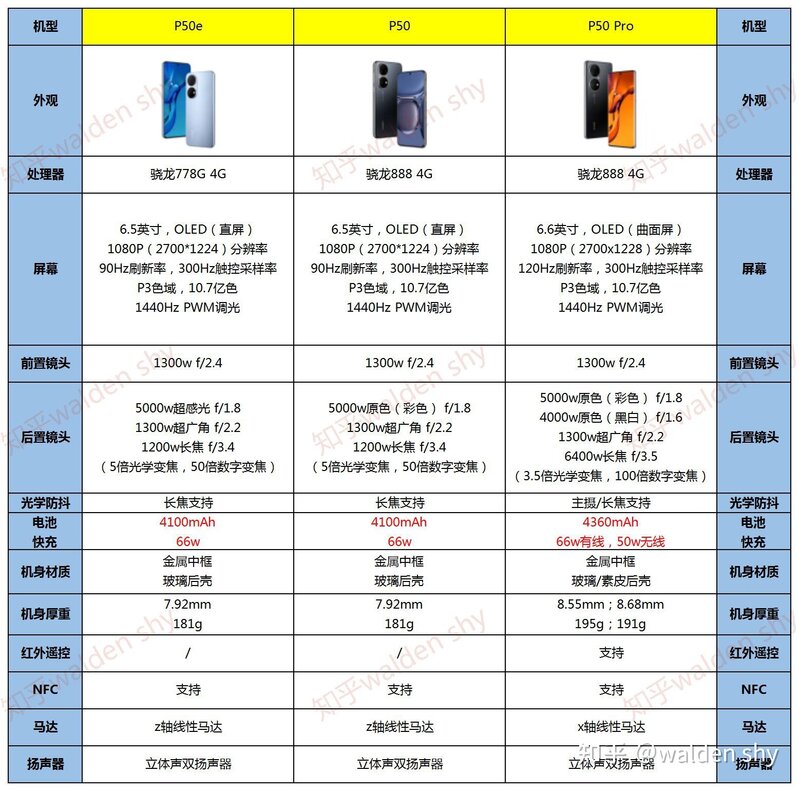 2022年华为手机选购指南，性价比手机推荐（7月更新）-2.jpg