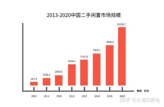 做闲鱼3个月赚11万，推荐这个2022年小众又高薪的副业，90 ...-5.jpg