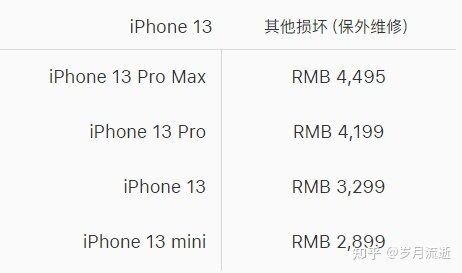 入手iPhone到底有没有必要买Apple Care+?-1.jpg