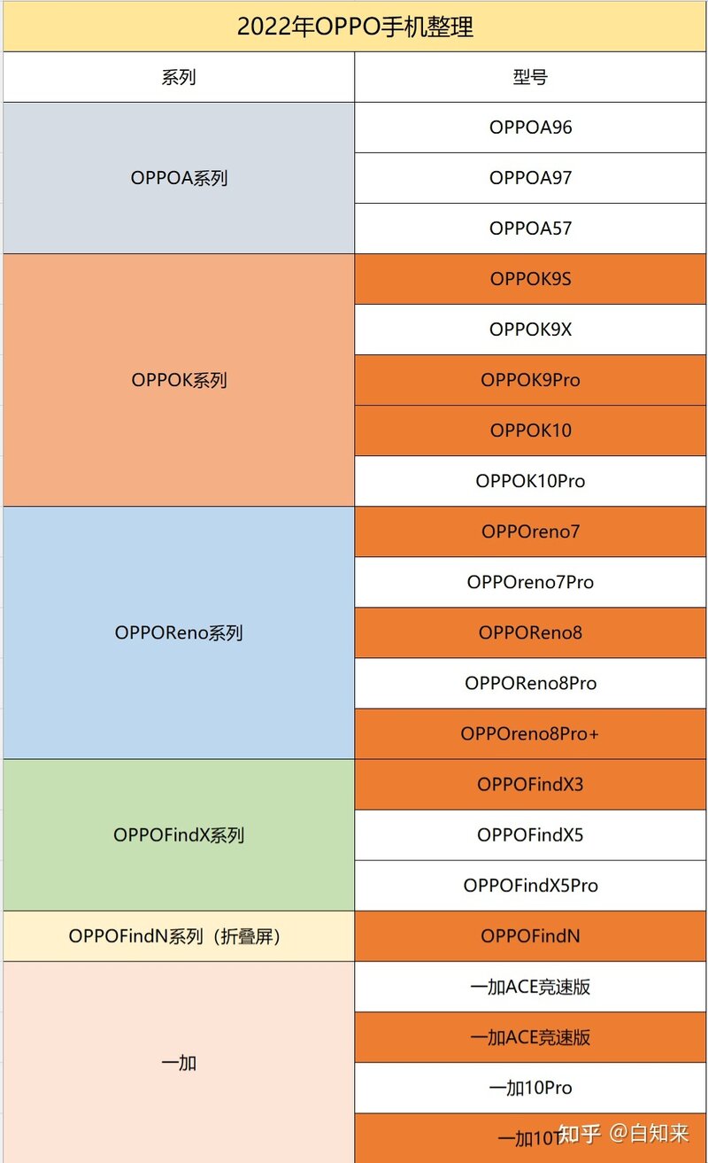 1000-4000元好用性价比高的OPPO手机整理-1.jpg