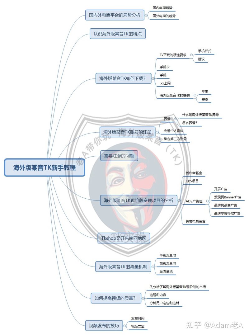 一天从TikTok新手小白到入门，我是怎么做到的-1.jpg