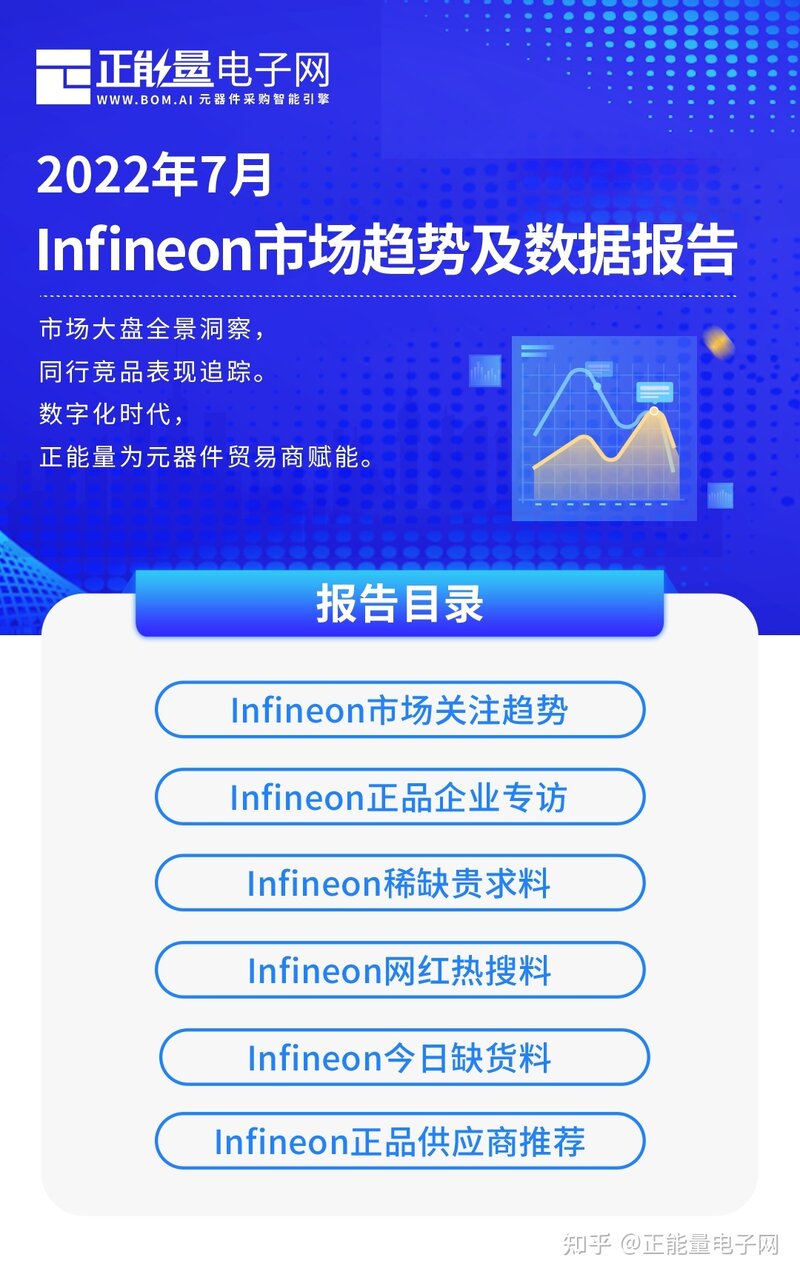 Infineon英飞凌市场趋势及数据报告(2022年7月)-1.jpg