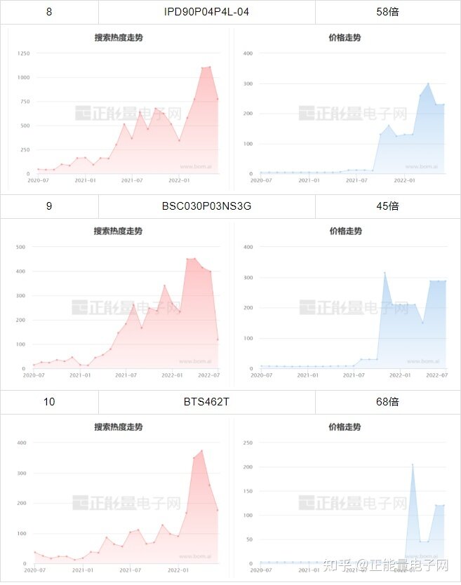 Infineon英飞凌市场趋势及数据报告(2022年7月)-7.jpg