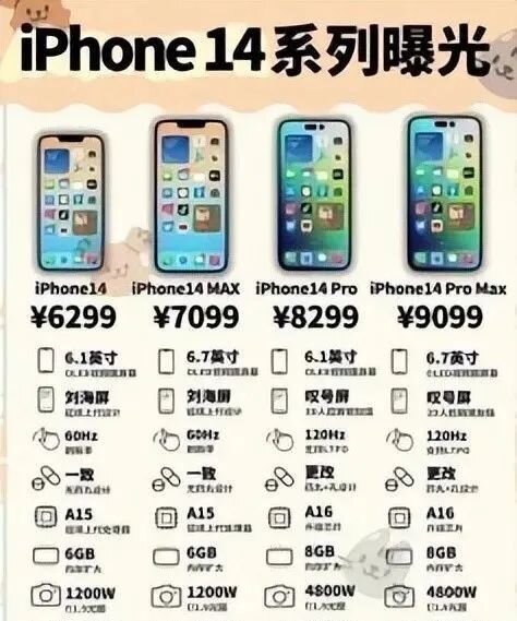 5300元起！iPhone 14售价曝光，史上最贵！-9.jpg