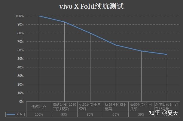 vivo X Fold用了俩月，意外超顺手！真的别再说折叠屏不好用了-28.jpg