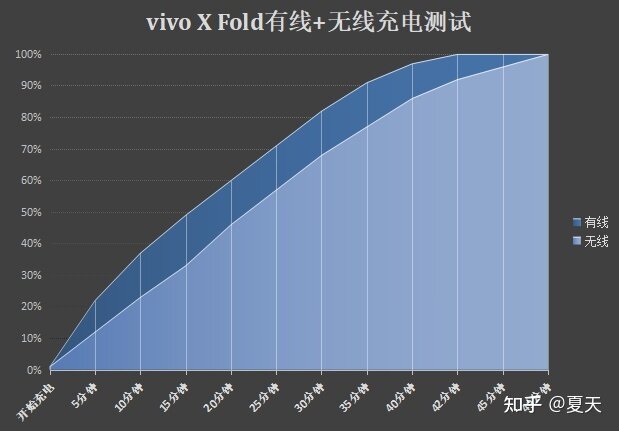 vivo X Fold用了俩月，意外超顺手！真的别再说折叠屏不好用了-29.jpg