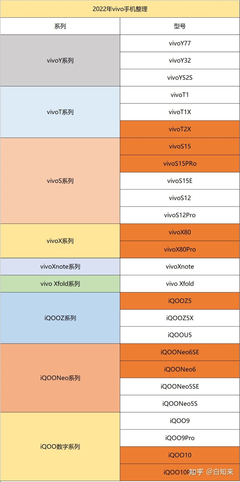 2022年1000-4000元好用性价比高的vivo手机整理-1.jpg