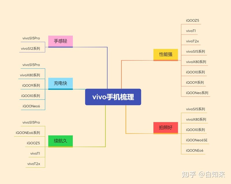 2022年1000-4000元好用性价比高的vivo手机整理-2.jpg