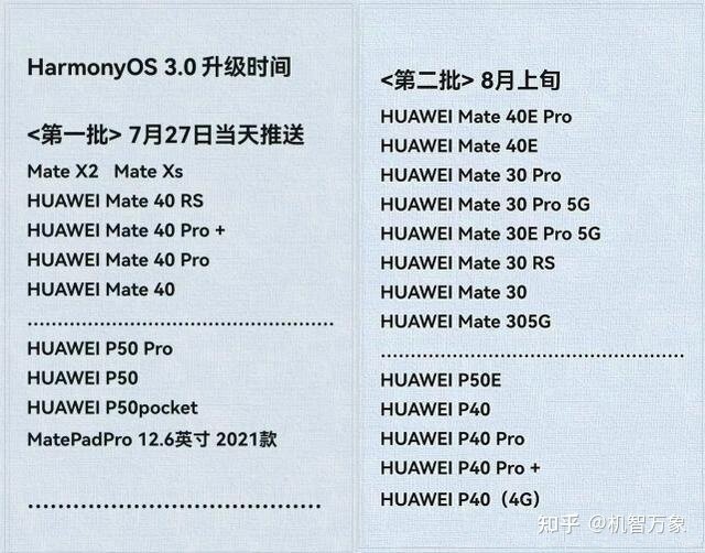 鸿蒙OS3.0更新时间表曝光 首批推送不用等包括手机、平板 ...-2.jpg