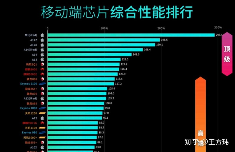 2022年苹果手机iPhone11/iPhone12/iPhone13价格记录-2.jpg