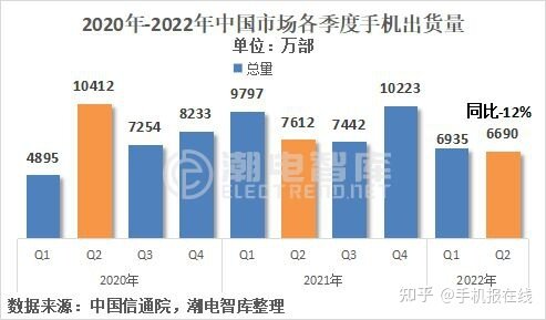 苹果6月中国市占率超过11%，7-8月预计将不超8%-6.jpg