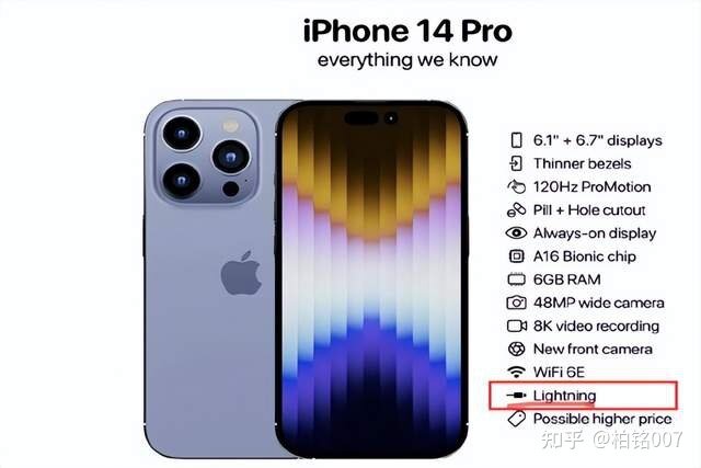 iPhone14不用type-C接口，苹果硬杠？应对其反垄断并采取 ...-1.jpg