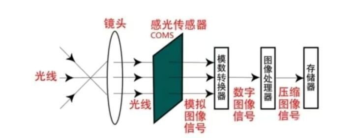 2022年7月拍照手机选购指南｜拍照手机推荐｜拍照手机怎么 ...-2.jpg