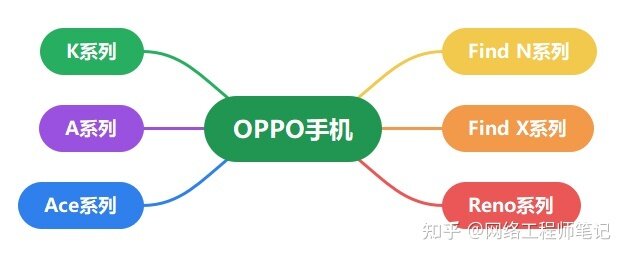 2022年oppo手机推荐，哪款手机性价比高？-2.jpg