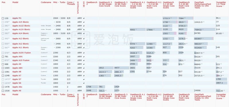 2022年二手iPad最新最全选购指南，吐血整理，选择困难症 ...-4.jpg