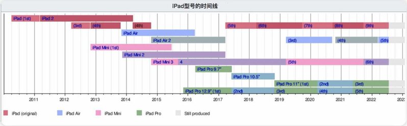 2022年二手iPad最新最全选购指南，吐血整理，选择困难症 ...-2.jpg